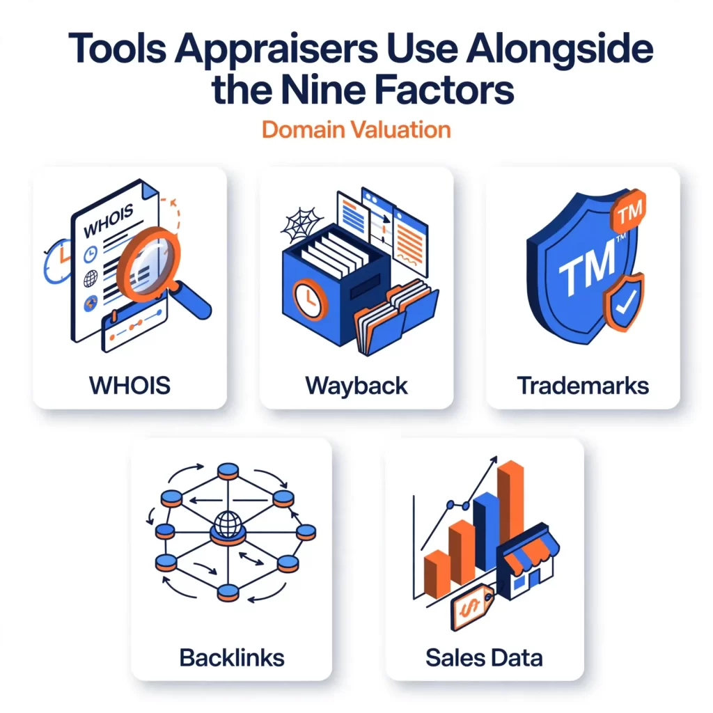 domain-appraisal-tools-nine-factors