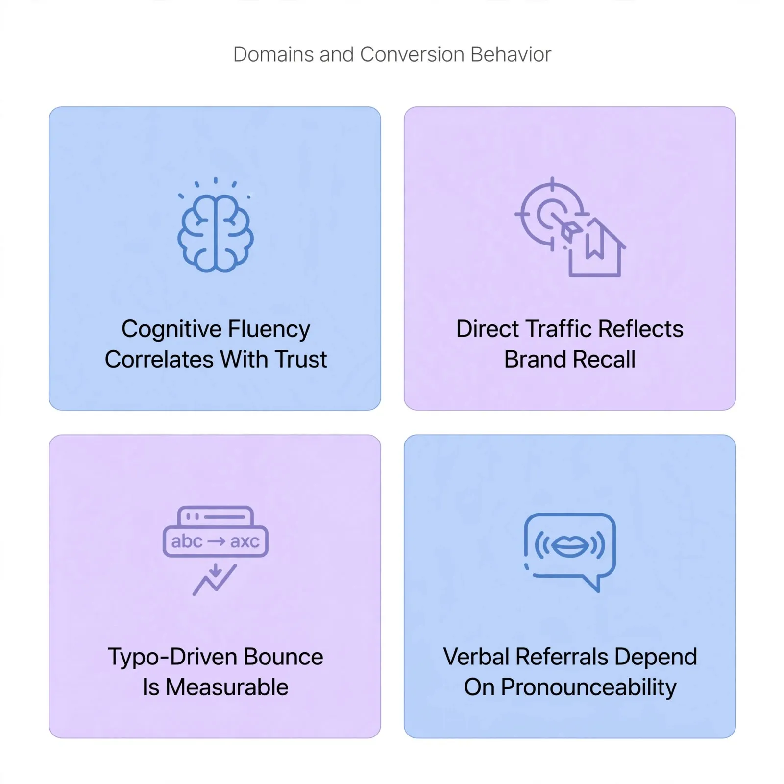 domain-name-and-brand-identity-connection-conversion-behavior