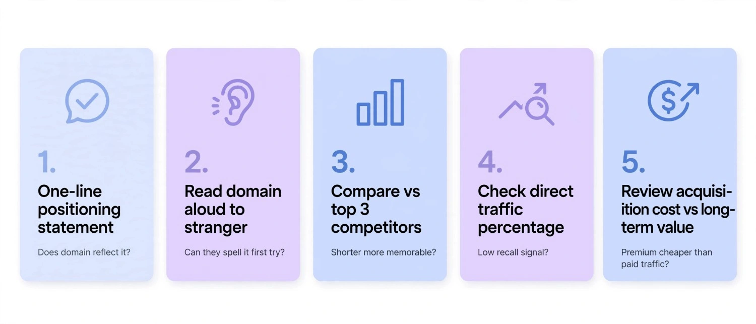domain-name-and-brand-identity-connection-domain-audit