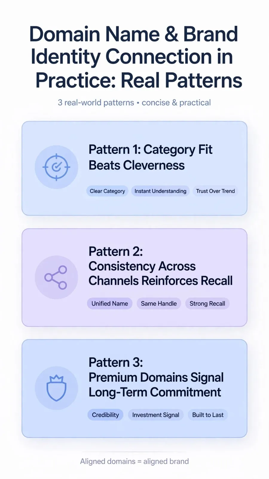 domain-name-and-brand-identity-connection-real-patterns