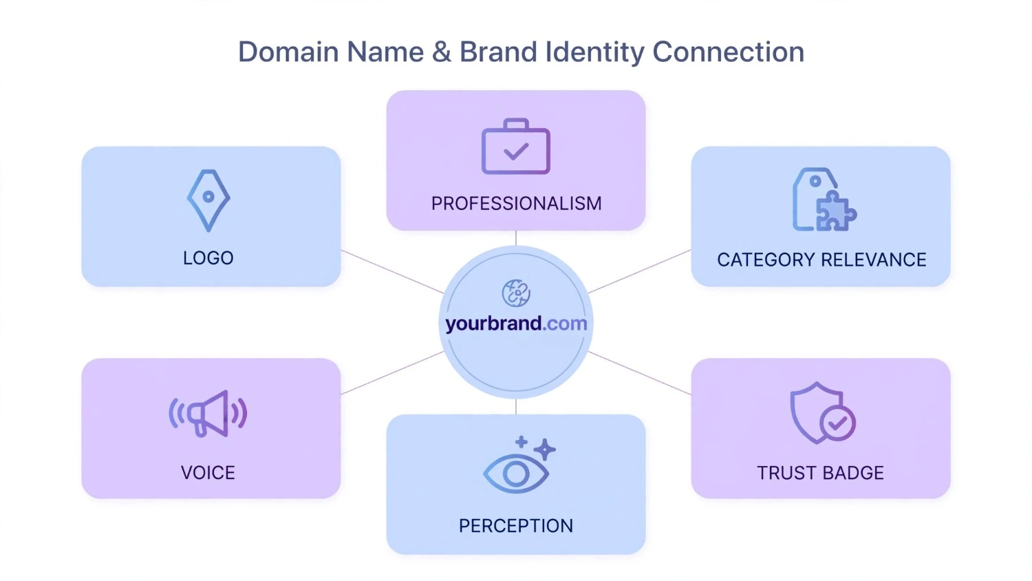 domain-name-and-brand-identity-connection