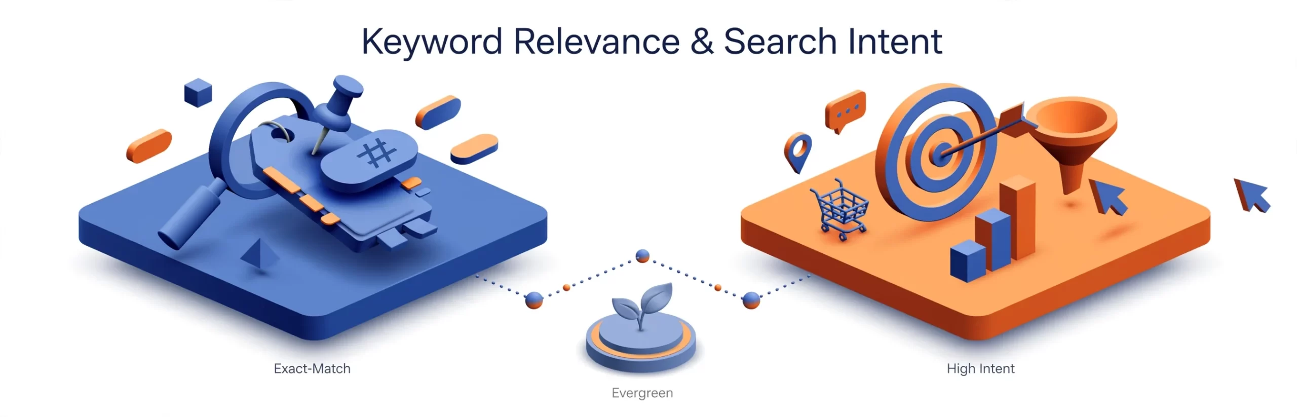 existing-traffic-backlink-profile