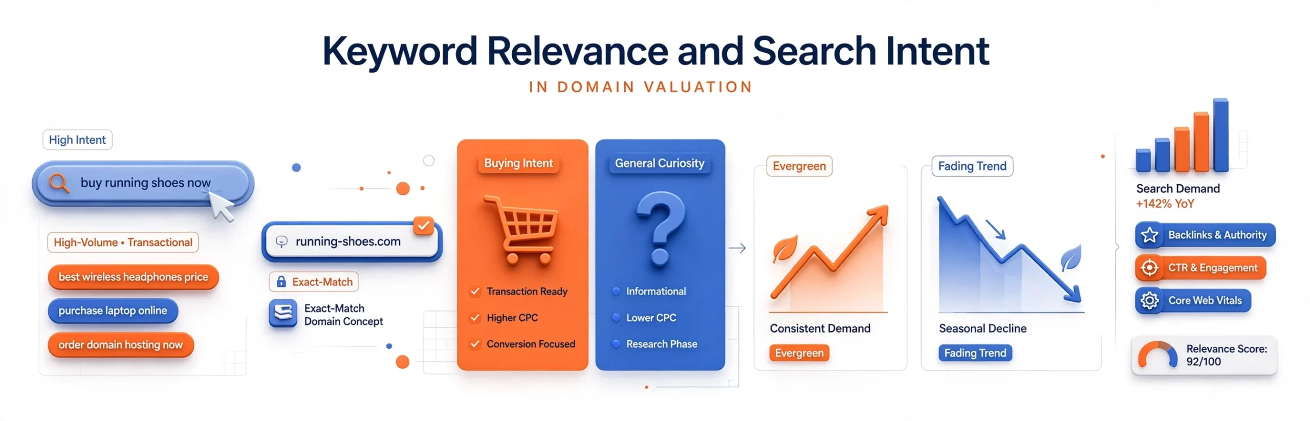 keyword-relevance-search-intent