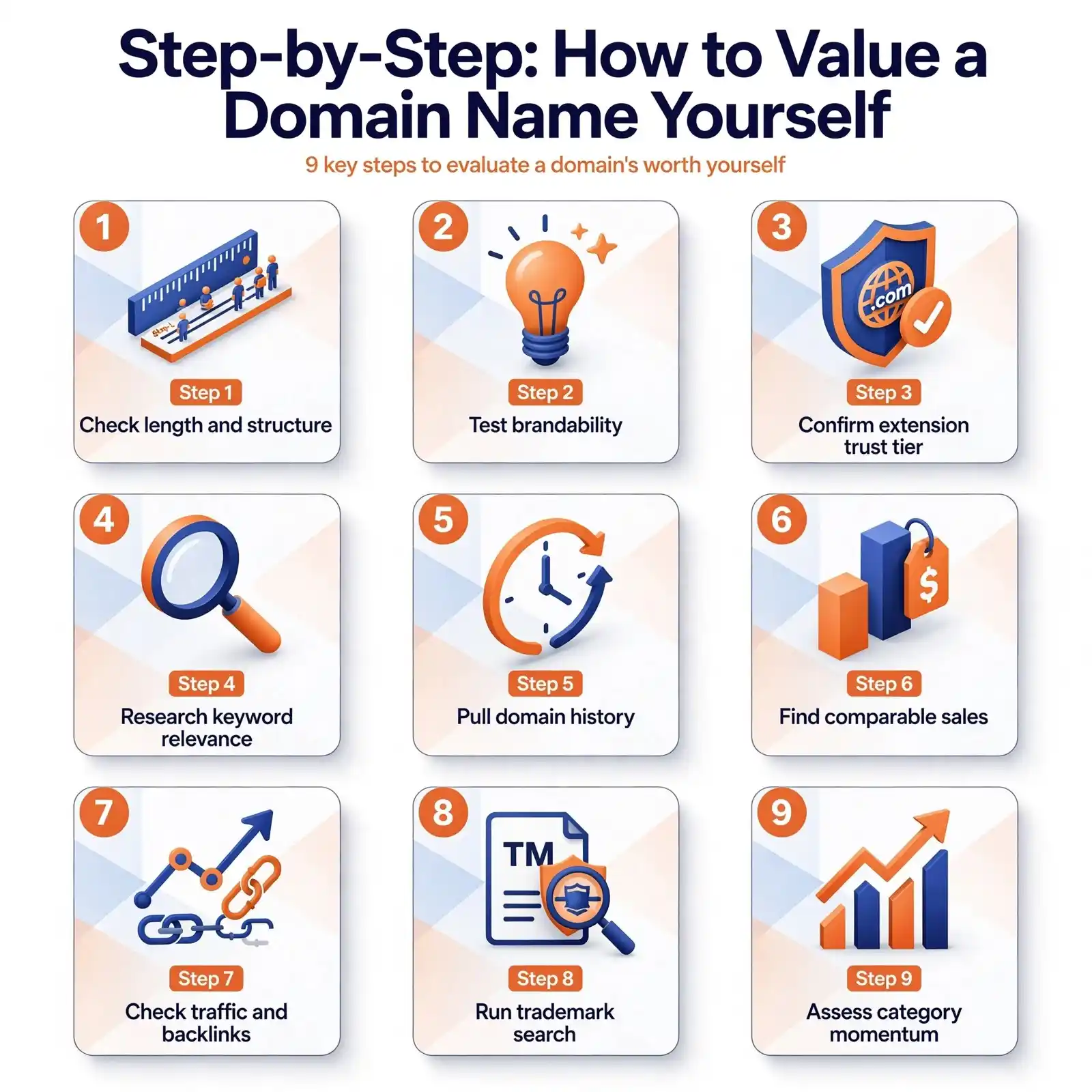 step_by_step_domain_valuation_infographic