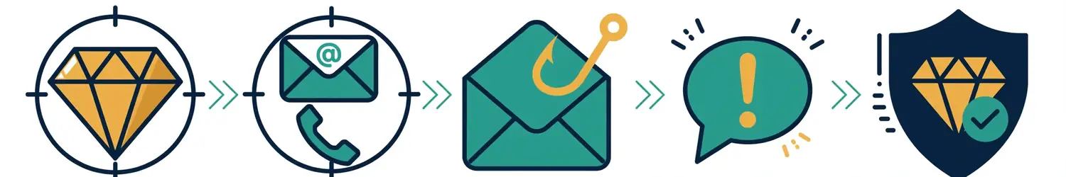 when-premium-buyers-need-privacy-reduce-harassment-phishing-risk